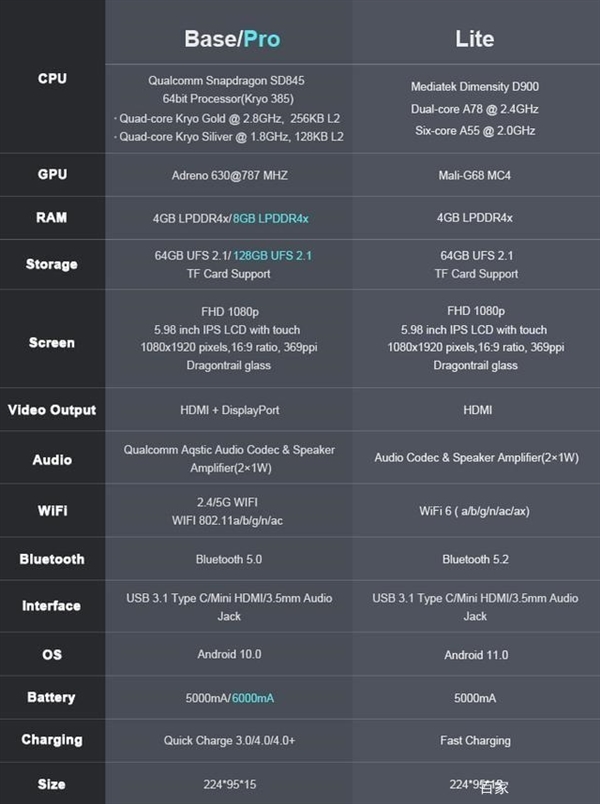 tel酷睿、AMD锐龙首次同堂史上最便宜国产掌机杀出！In(图3)