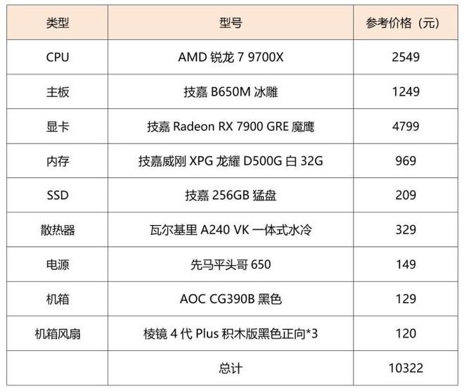 魔鹰带你起飞打造线GRE(图18)