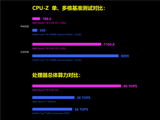 n4升级Zen5 滑盖屏带键盘世界最小AMD掌机GPD Wi(图1)