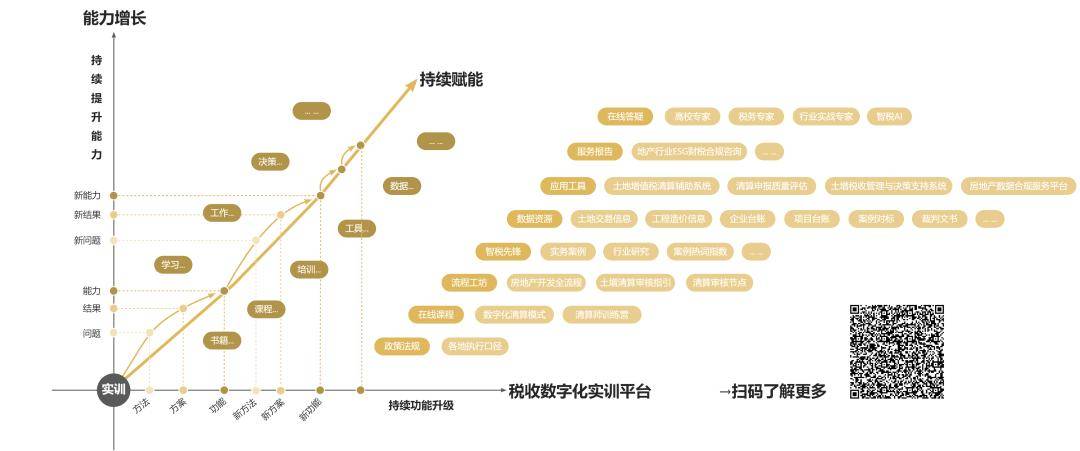 接费的审核方法及案例【含思维导图】土地增值税清算审核要点！ 开发间(图4)