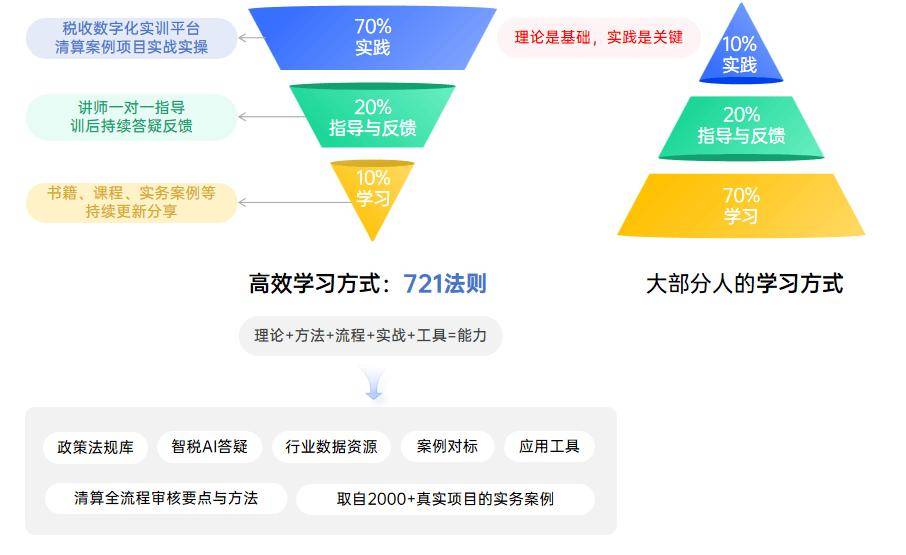 接费的审核方法及案例【含思维导图】土地增值税清算审核要点！ 开发间(图5)