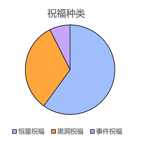 ：局内战斗局外解锁循环体验“肉鸽×卡牌构筑”好游拆解(图5)