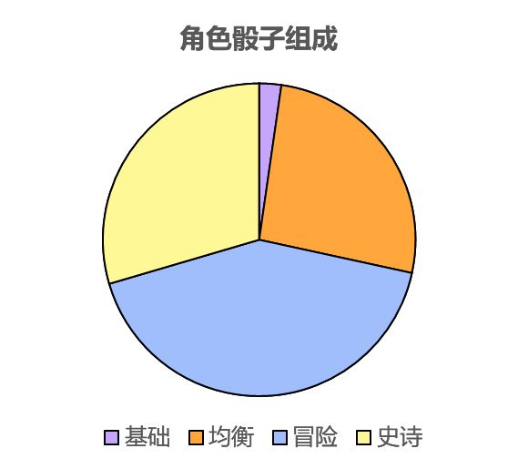 ：局内战斗局外解锁循环体验“肉鸽×卡牌构筑”好游拆解(图14)