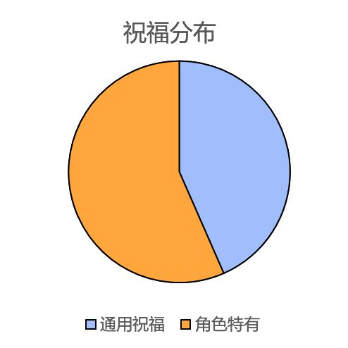 ：局内战斗局外解锁循环体验“肉鸽×卡牌构筑”好游拆解(图7)