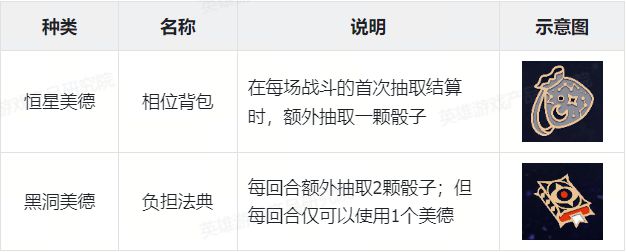 ：局内战斗局外解锁循环体验“肉鸽×卡牌构筑”好游拆解(图8)