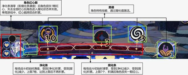 ：局内战斗局外解锁循环体验“肉鸽×卡牌构筑”好游拆解(图10)