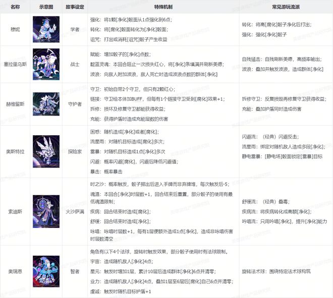 ：局内战斗局外解锁循环体验“肉鸽×卡牌构筑”好游拆解(图15)