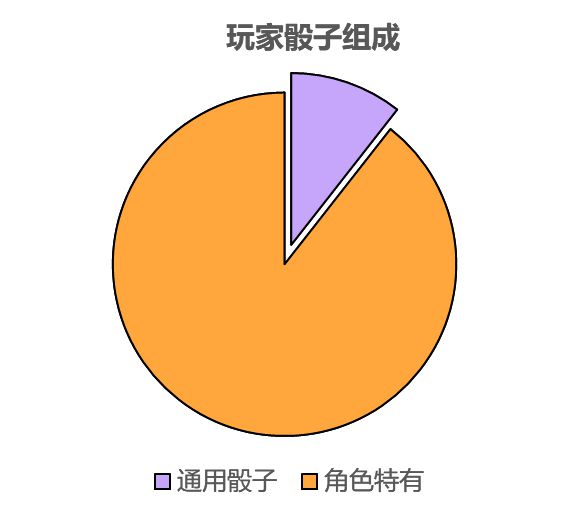 ：局内战斗局外解锁循环体验“肉鸽×卡牌构筑”好游拆解(图16)