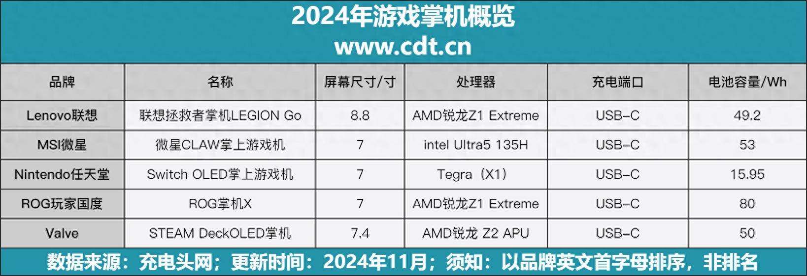 机概览88大屏移动机PC同步更畅玩pg电子游戏网站2024年游戏掌(图2)