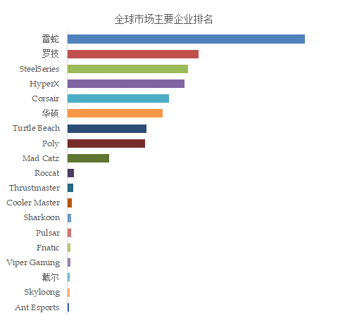 年电竞周边设备产业数据报告pg电子试玩入口2025(图1)